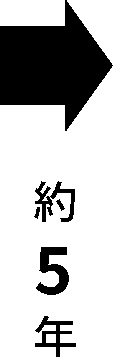 5年